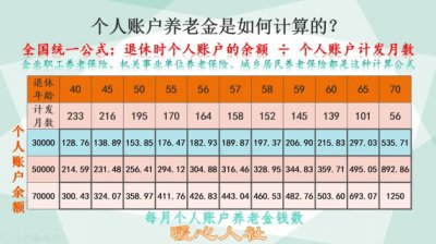 ​2023年退休金最新计算公式 养老个人账户25万工龄33年退休工资多少